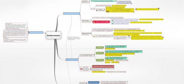 Schema Konkurrenzen