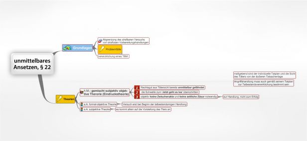 Schema unmittelbares Ansetzen, § 22 StGB