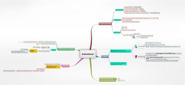 Schema Aufsichtsrat