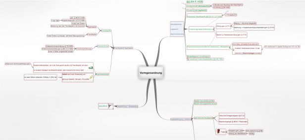 Schema VermÃ¶ögensordnung