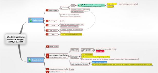 Schema Wiedereinsetzung in den vorherigen Stand, §§ 233 ff. ZPO