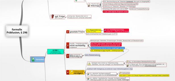 Schema formelle Präklusion, § 296 ZPO