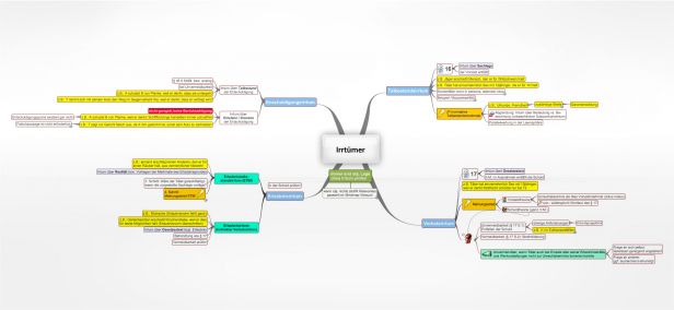 Schema Irrtümer