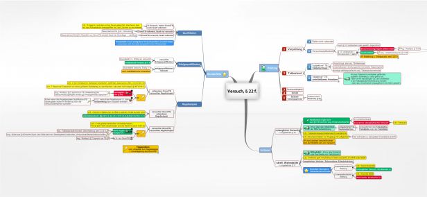 Schema Versuch, § 22 f. StGB