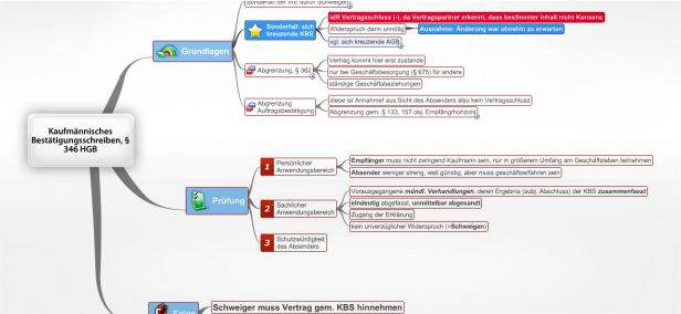 Schema Kaufmännisches Bestätigungsschreiben, § 346 HGB