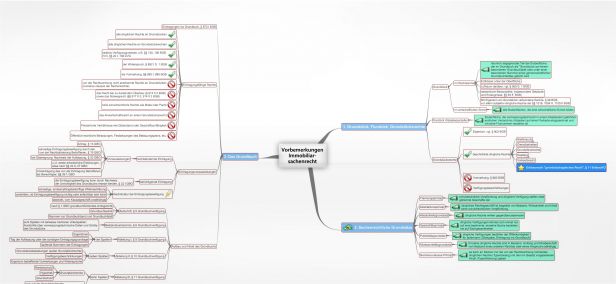 Schema Vorbemerkungen Immobiliarsachenrecht