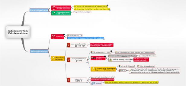 Schema Rechtsfolgenirrtum, Kalkulationsirrtum