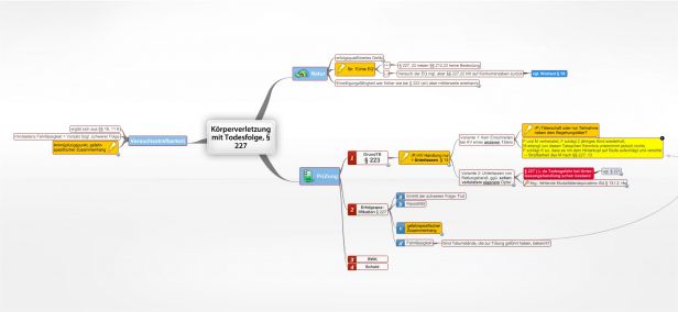 Schema Körperverletzung mit Todesfolge, § 227 StGB