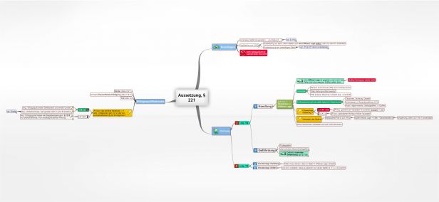 Schema Aussetzung, § 221 StGB