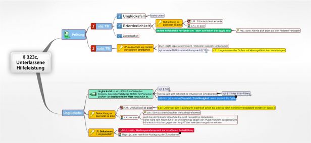 Schema § 323c BGB , Unterlassene Hilfeleistung