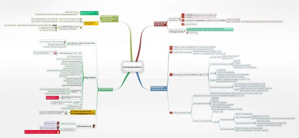 Schema Ermittlungsverfahren