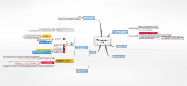 Schema Wirkung der Ehe