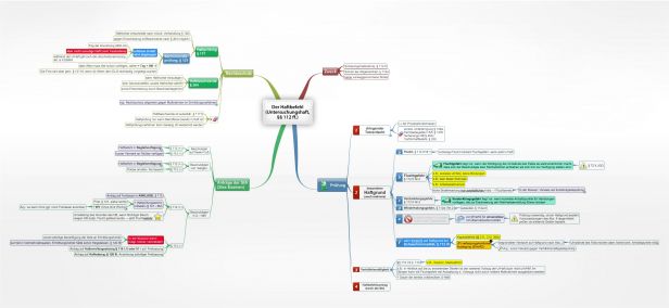 Schema Der Haftbefehl