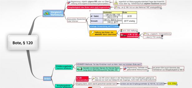 Schema Bote, § 120 BGB