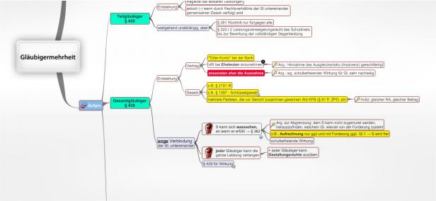 Schema Gläubigermehrheit