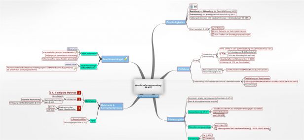 Schema Gesellschafterversammlung, §§ 46 ff. BGB