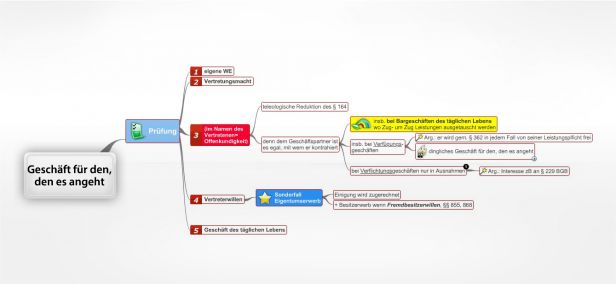 Schema Geschäft für den, den es angeht