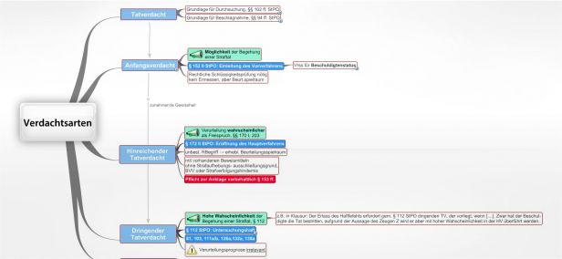 Schema Verdachtsarten