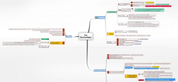 Schema Der Beschuldigte