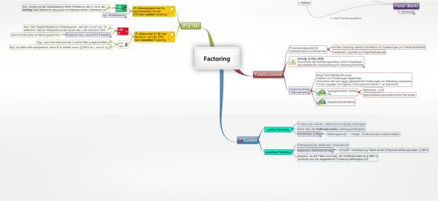 Schema Factoring