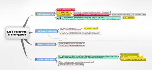 Schema Dreieckssbetrug, Meinungsstreit