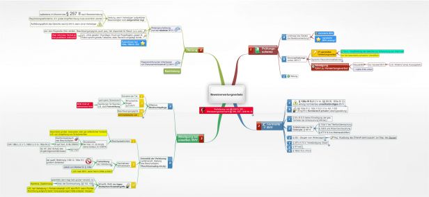 Schema Beweisverwertungsverbote