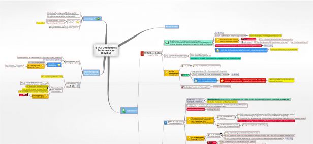 Schema § 142 StGB , Unerlaubtes Entfernen vom Unfallort