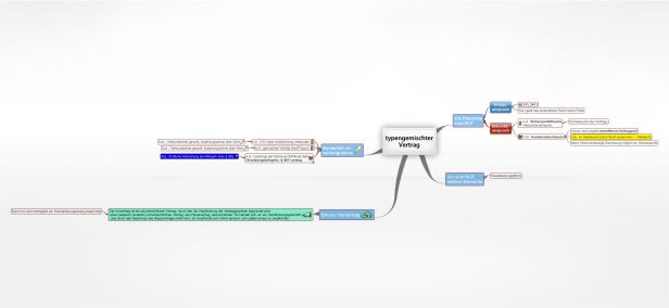 Schema typengemischter Vertrag