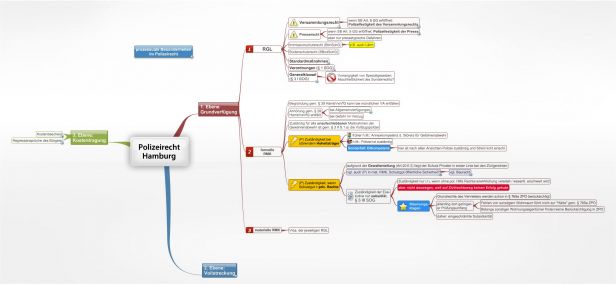 Schema Polizeirecht Hamburg