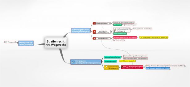 Schema Straßenrecht HH, Wegerecht