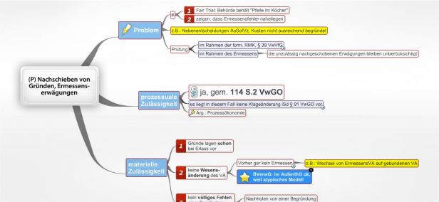 Schema Nachschieben von Gründen