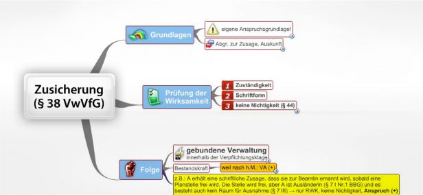 Schema Zusicherung