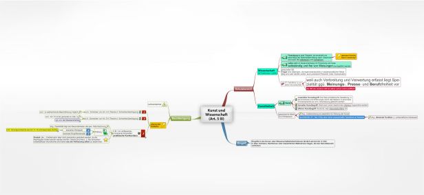 Schema Kunst und Wissenschaft