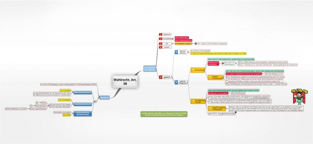 Schema Wahlrecht, Art. 38