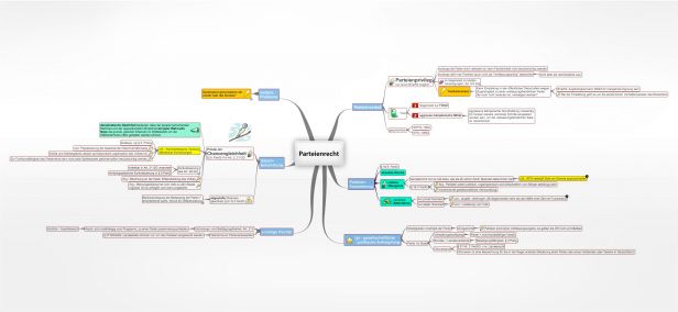 Schema Parteienrecht