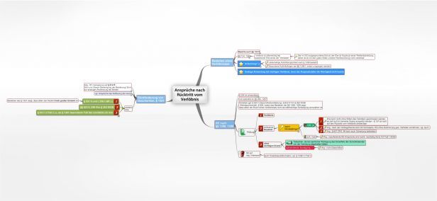 Schema Ansprüche nach Rücktritt vom Verlöbnis