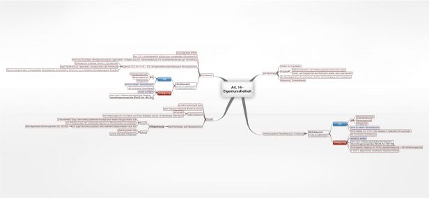 Schema Art. 14 Eigentumsfreiheit