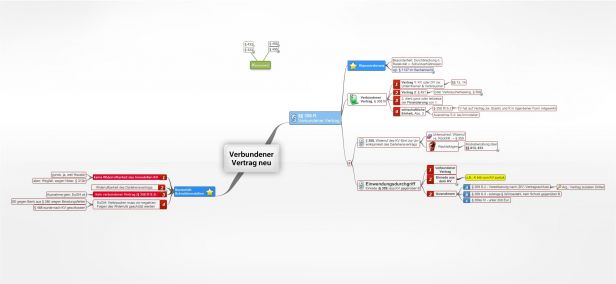 Schema VerbundenerVertrag neu