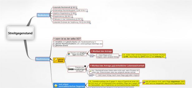 Schema Streitgegenstand