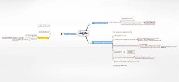 Schema Gutgläubiger Eigentumserwerb  § 892 BGB