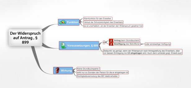 Schema Der Widerspruch auf Antrag , § 899 BGB