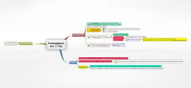 Schema Freizügigkeit, Art. 11 GG