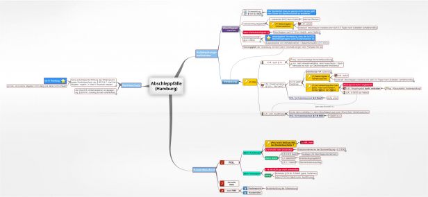 Schema Abschleppfälle