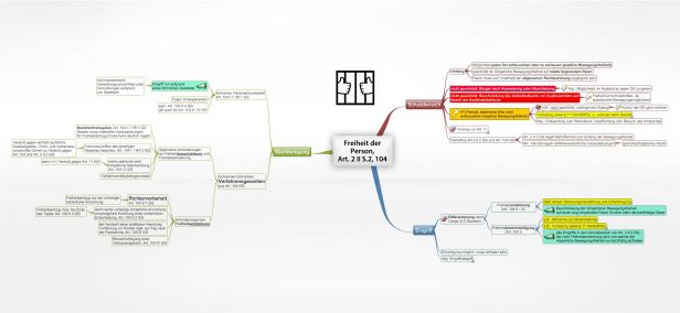 Schema Freiheit der Person, Art. 2 II S.2, 104