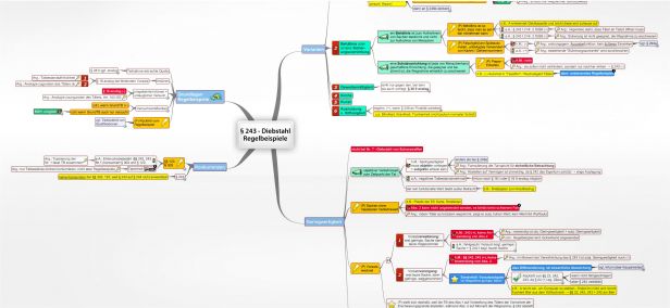 Schema § 243  StGB Diebstahl Regelbeispiele