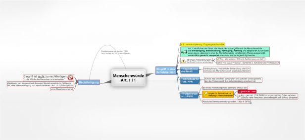 Schema Menschenwürde Art. 1 I 1