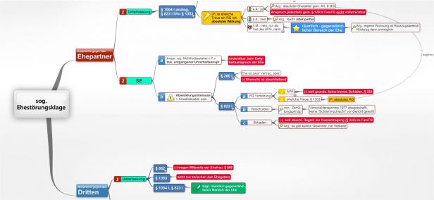 Schema sog. Ehestörungsklage