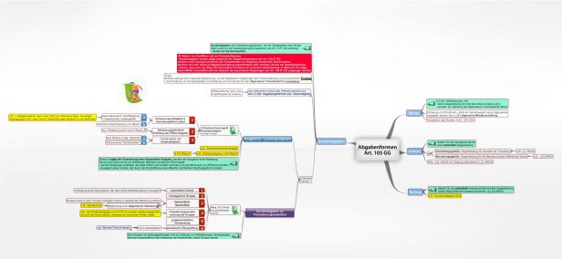 Schema Abgabenformen Art. 105 GG