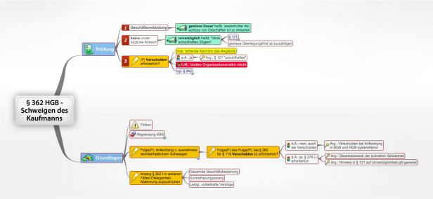 Schema § 362 HGB Schweigen des Kaufmanns