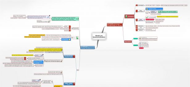 Schema Abwehr von Gemeinschaftsakten